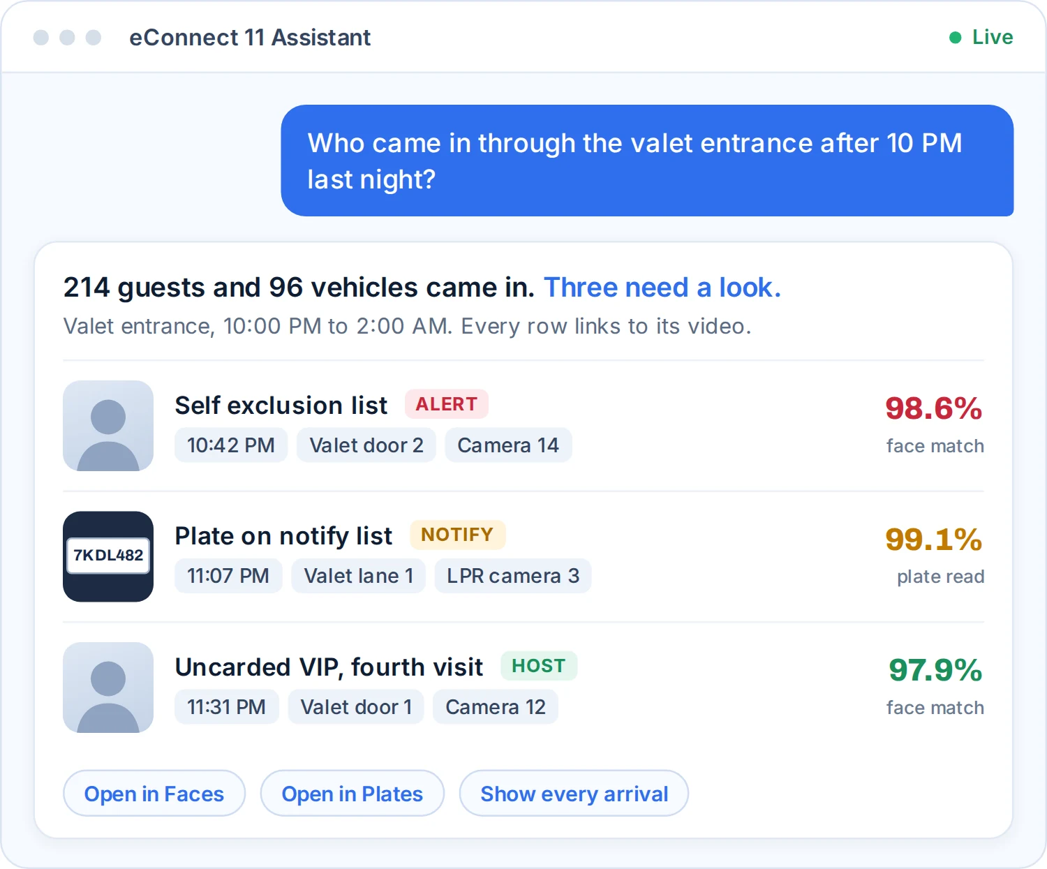 An eConnect 11 assistant answer: guests and vehicles that came in through the valet entrance after 10 PM, with three flagged rows. Each row shows the time, the door, the camera and the face match or plate read. Example data.