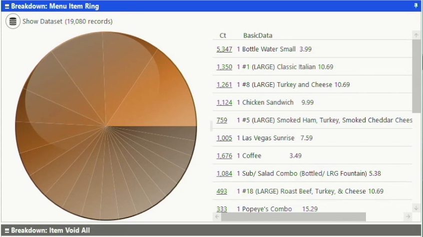 POS Connect analytics dashboard breaking down menu item sales