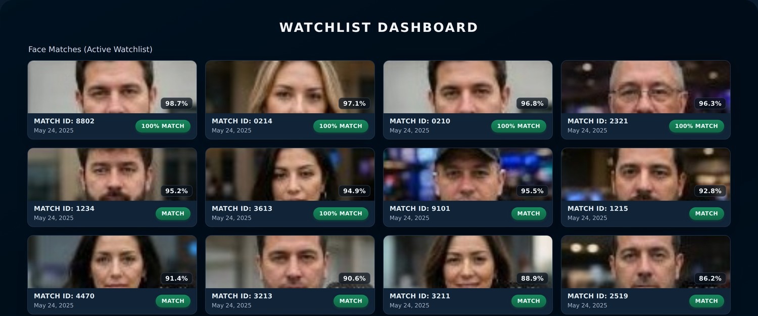 eConnect watchlist dashboard showing facial recognition matches at a casino